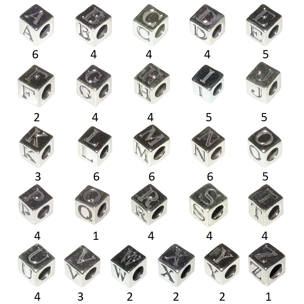 4.8mm Sterling Silver (mini) Letter Blocks (with 3mm hole)  Starter Set of 100. Assorted Letter Blocks. Click code above for mor
